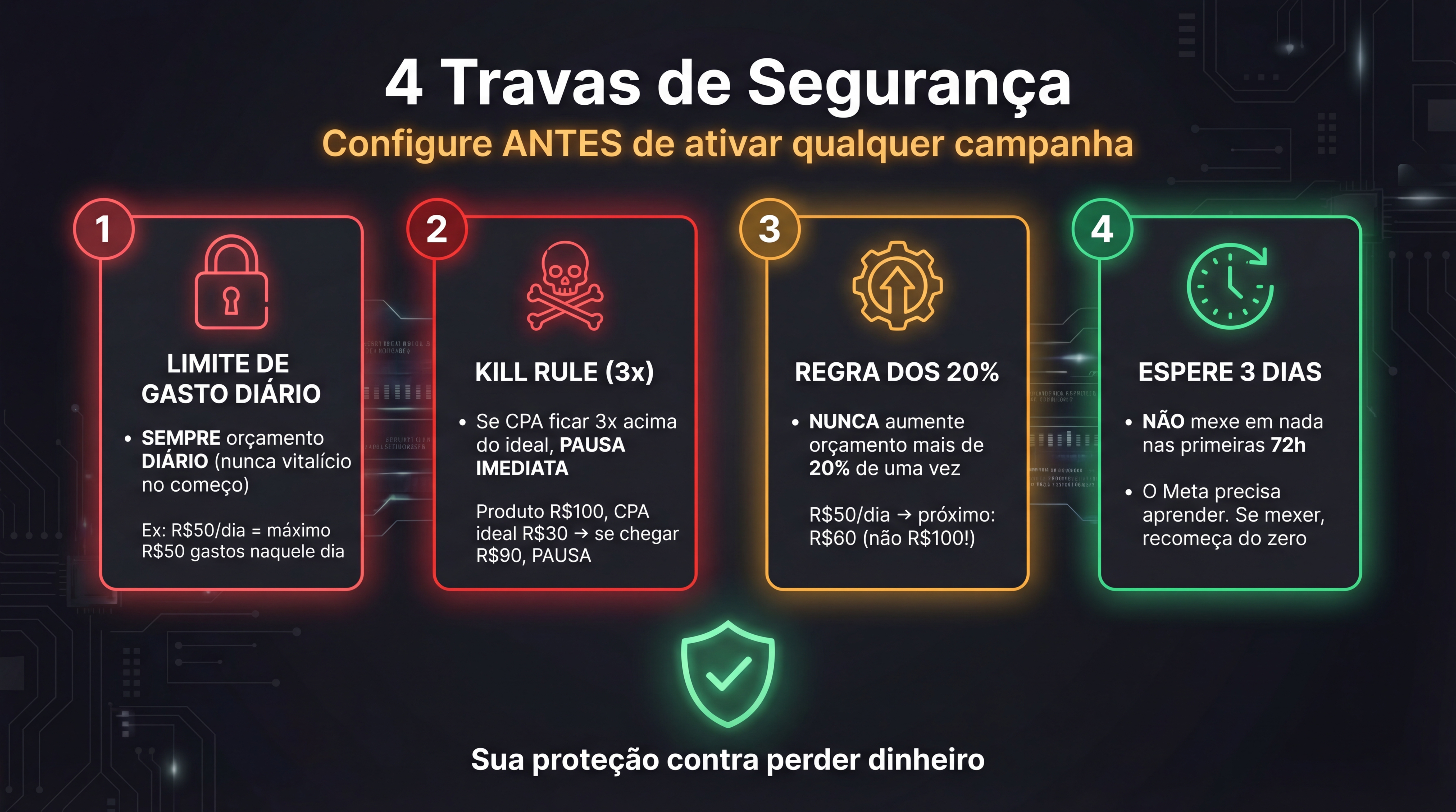 4 Travas de Seguranca antes de ativar