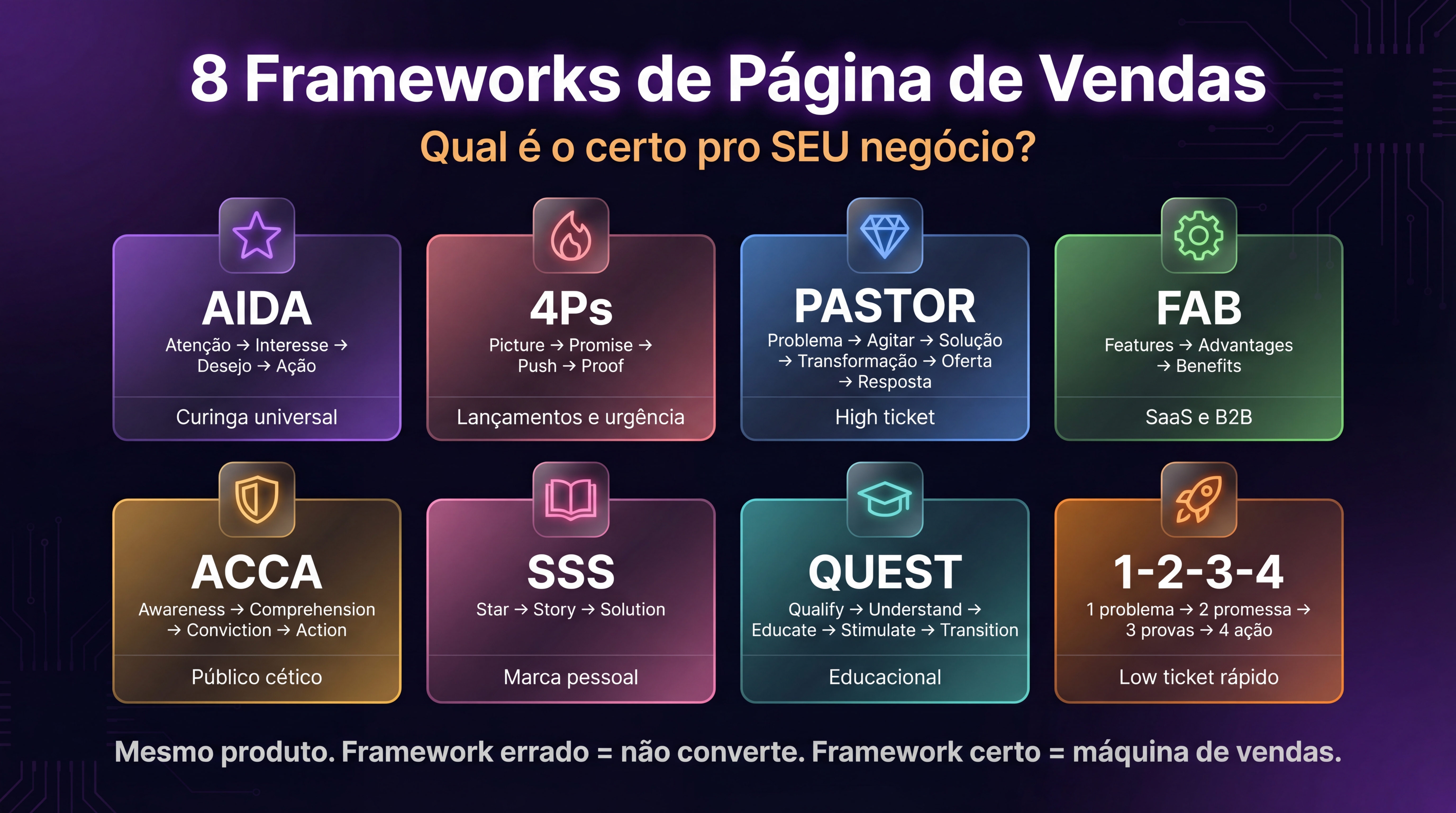 8 Frameworks de Pagina de Vendas