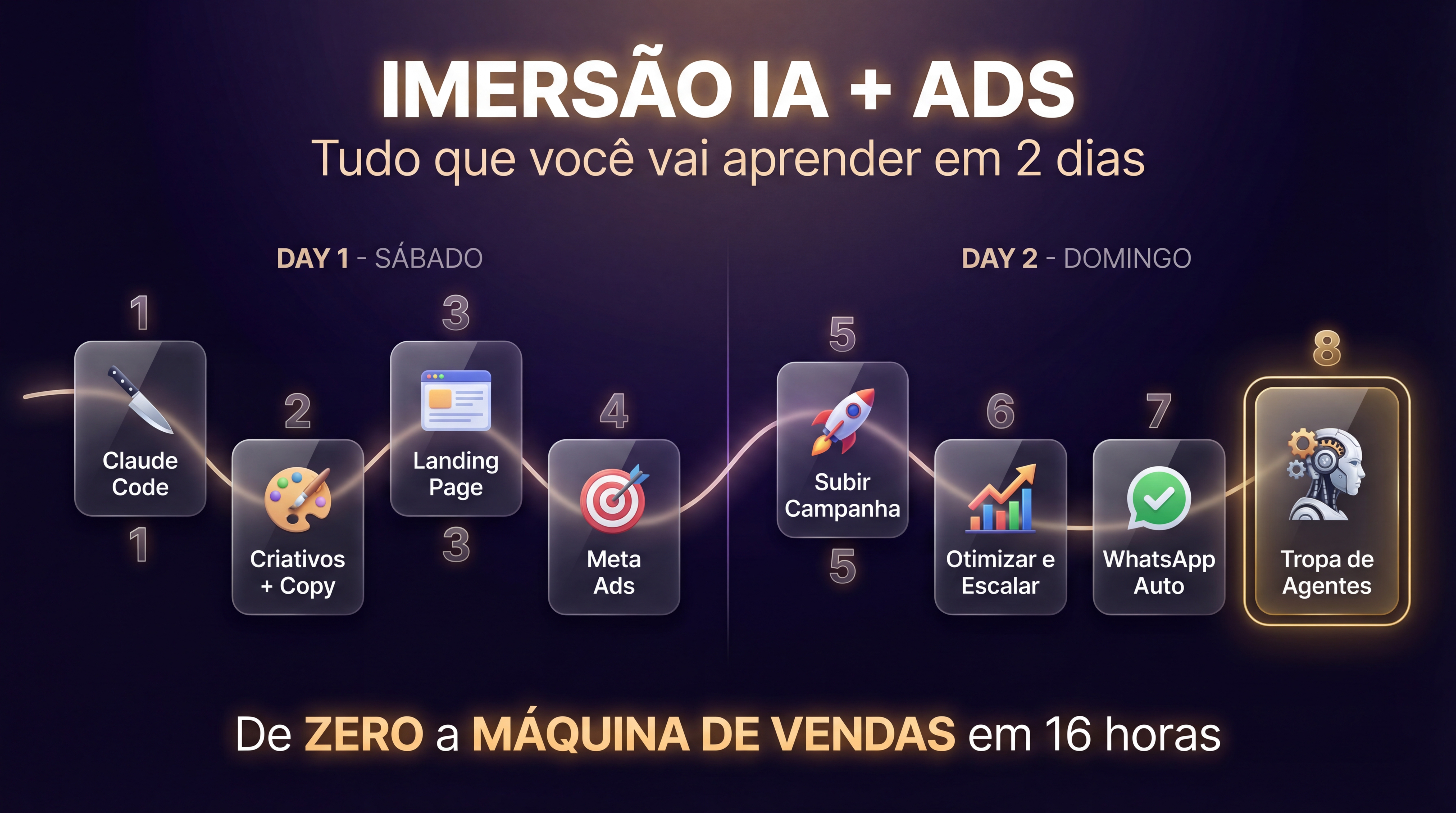 Mapa dos 2 Dias — 8 Blocos