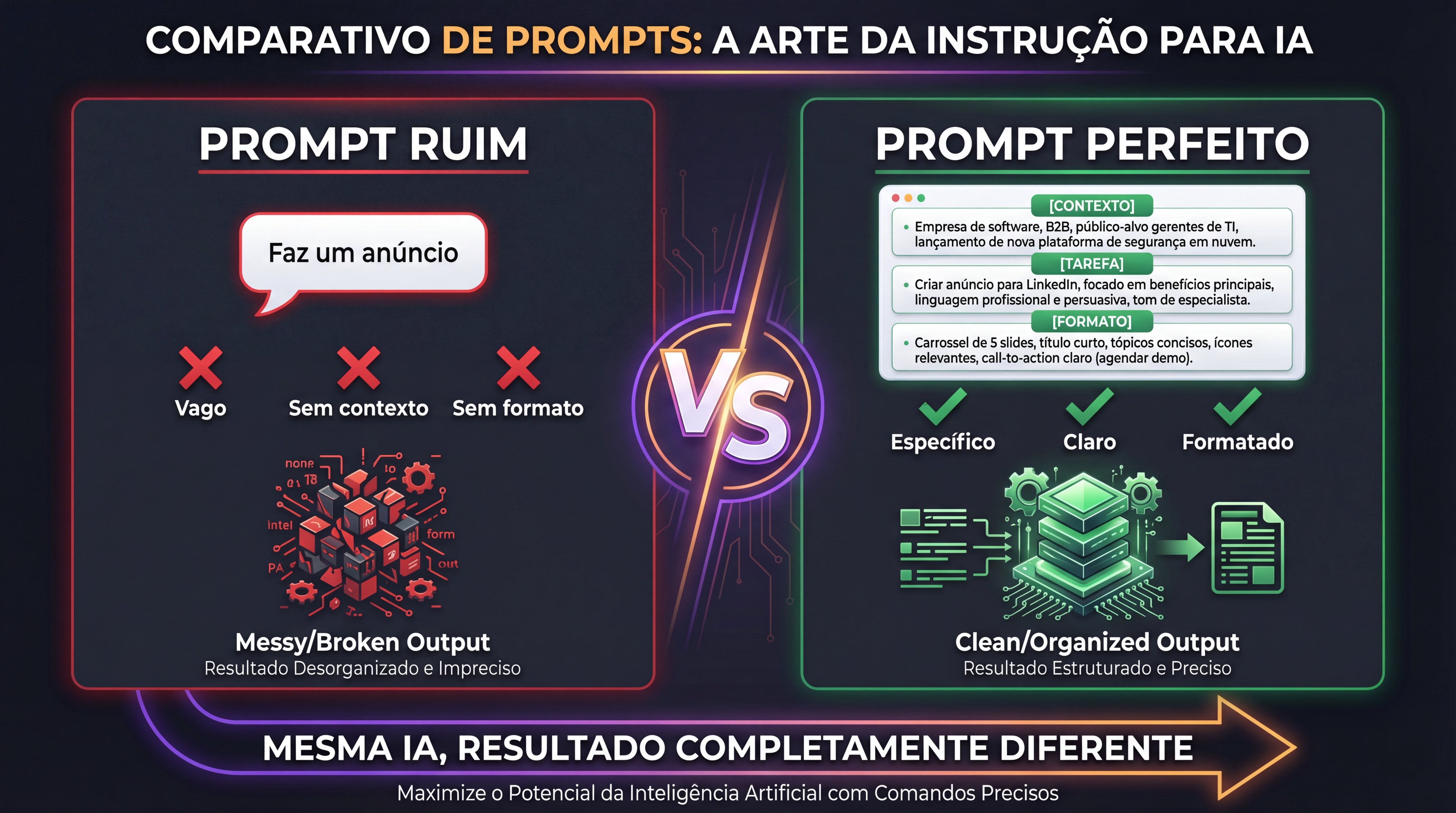 Prompt Ruim vs Prompt Bom