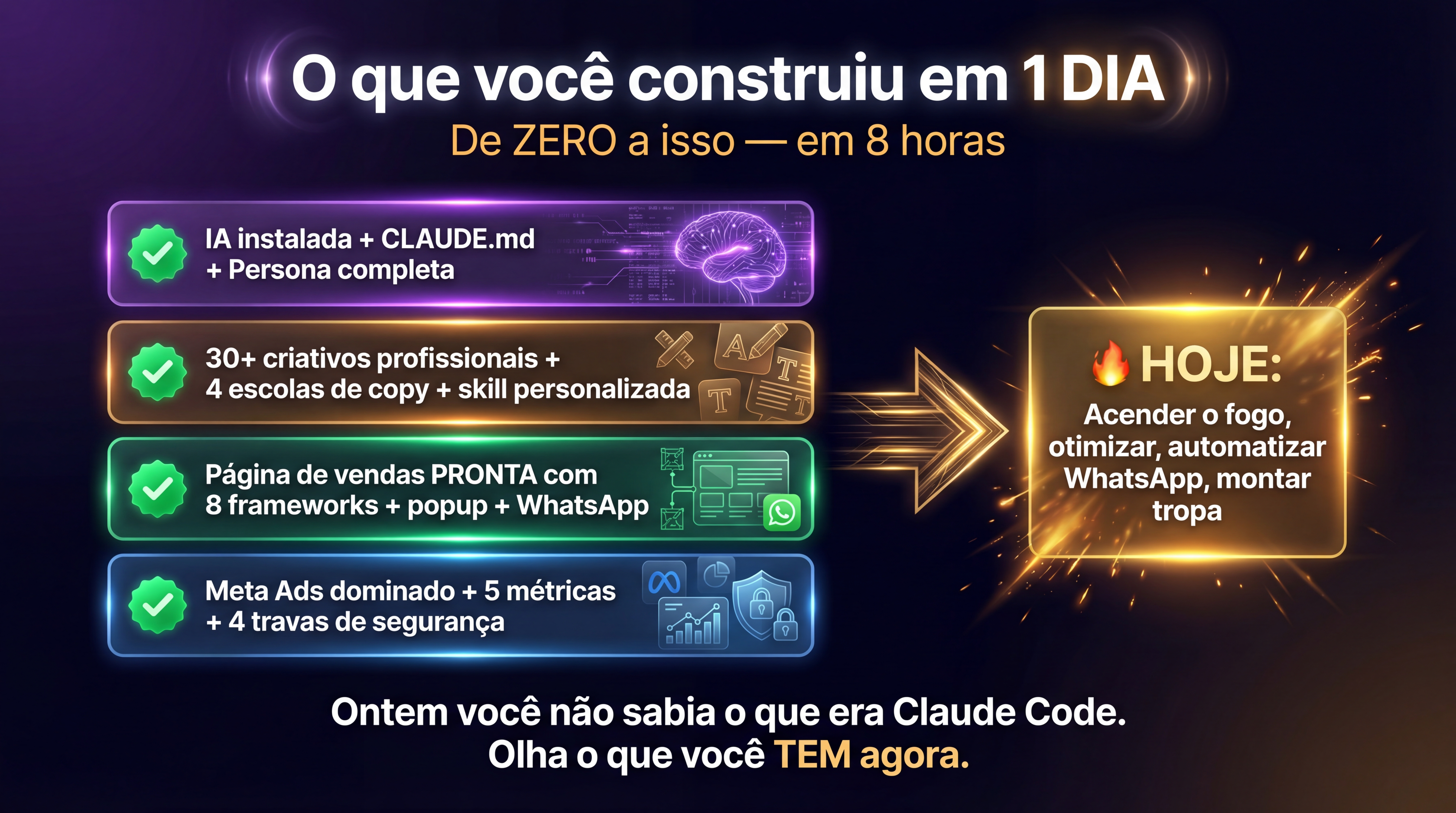Recap Dia 1 — Tudo que construimos