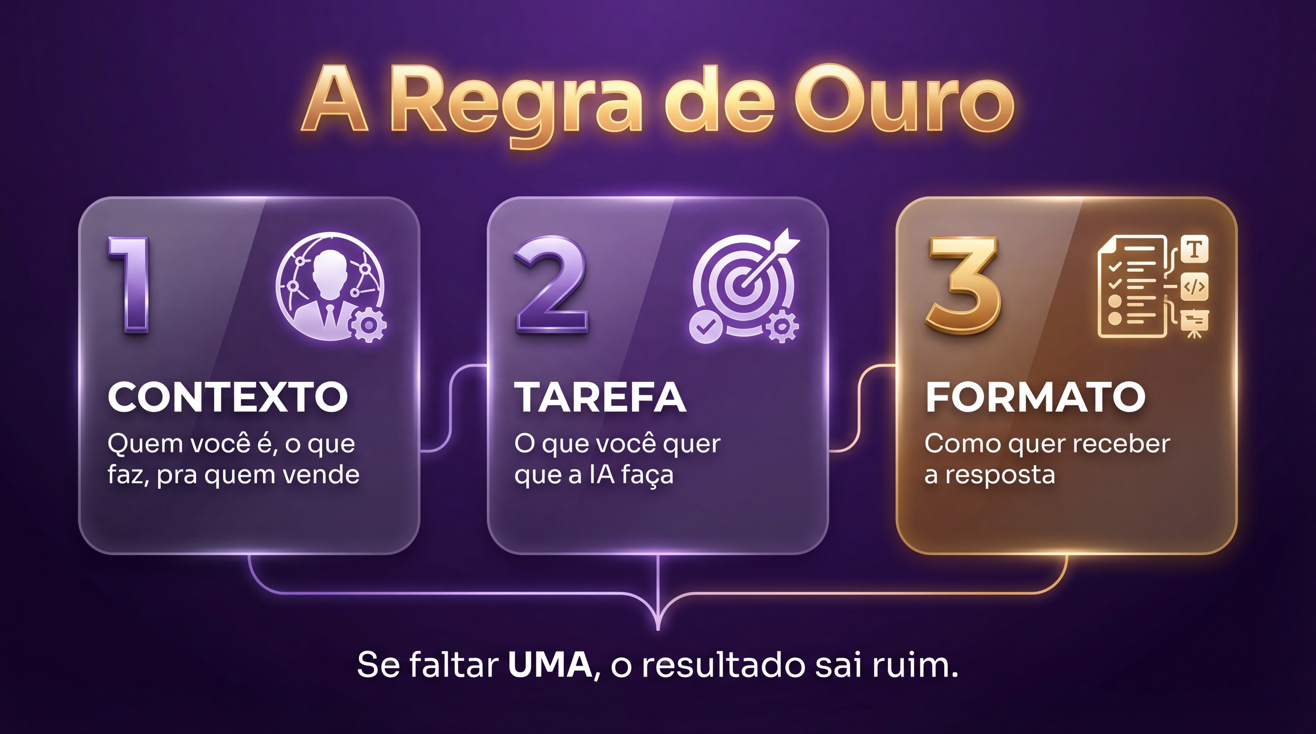 A Regra de Ouro — Contexto + Tarefa + Formato